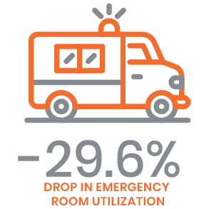drop in emergency room utilization-FINAL