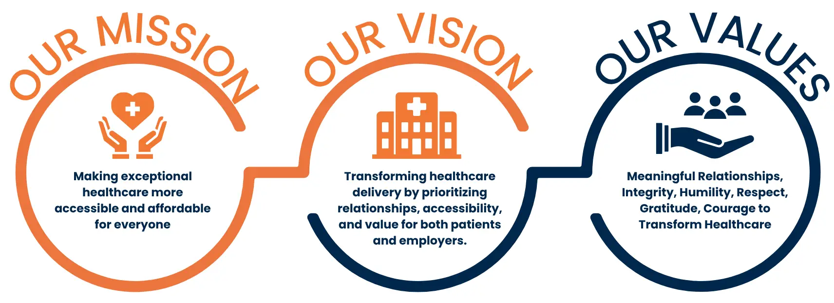 SALTA Mission Vision and Values
