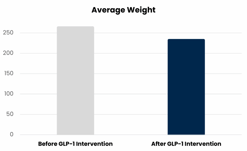GLP-1-Chart-Average-Weight-2