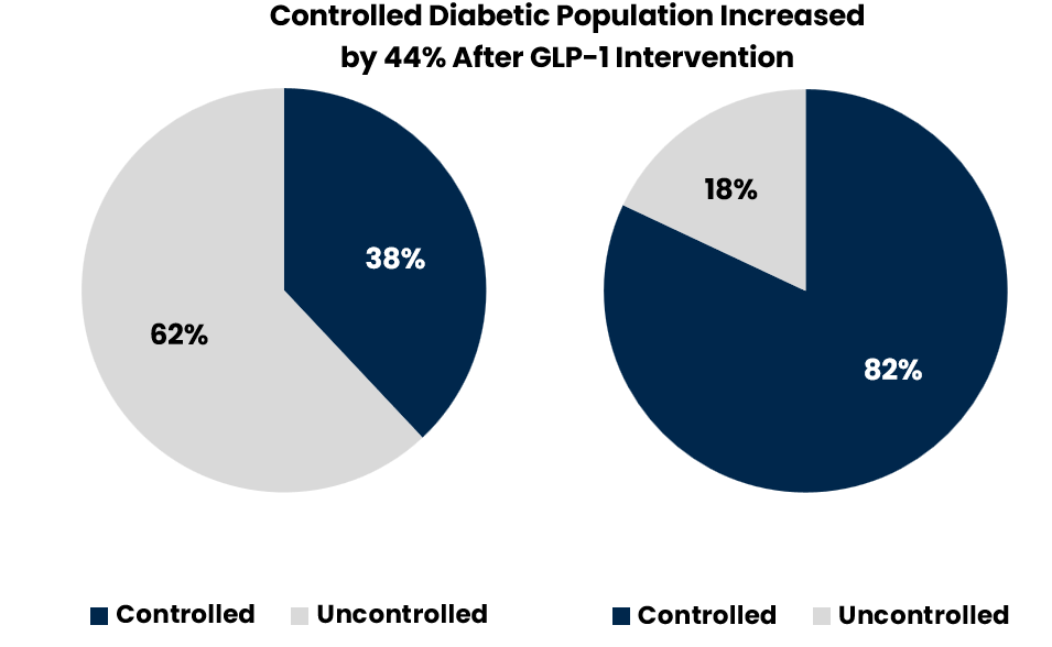 GLP-1-Chart-Diabetes-Control