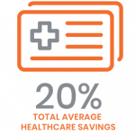 total average healthcare savings-FINAL